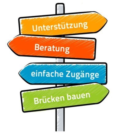 Richtungsschild
