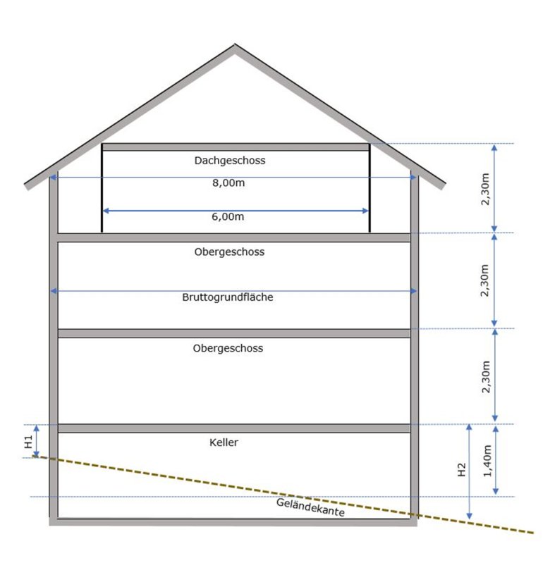 Grafik Vollgeschosszuschlag